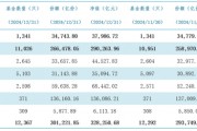 公募基金總規(guī)模達(dá)到32.83萬(wàn)億元，創(chuàng)出歷史新高