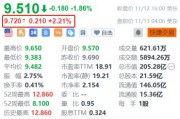 日月光半導(dǎo)體盤前漲2.2% 10月營收創(chuàng)近23個(gè)月新高