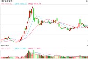 快訊：恒指低開(kāi)0.63% 科指跌0.7%科網(wǎng)股集體低開(kāi)