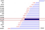 中金：港股開年回調的原因與前景