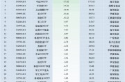 最不受歡迎ETF：上周華夏科創(chuàng)50ETF遭凈贖回64.54億元，易方達創(chuàng)業(yè)板ETF遭凈贖回40.05億元（名單）