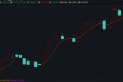 突然火了！平均漲超30%，還能上車么？最新研判