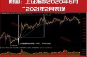 超級行情已啟動！技術(shù)牛市已經(jīng)在路上！10月金股名單搶先曝光