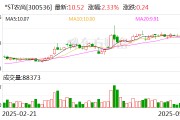 *ST農(nóng)尚：公司股票5月23日起撤銷退市風險警示