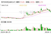炬光科技：已獲多個(gè)光通信前沿項(xiàng)目需求確認(rèn)及樣品訂單 應(yīng)用于400G、800G、1.6T高速光模塊