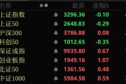 金價大幅跳水，黃金股全線回調(diào)！