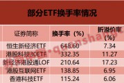 換手率超6倍！這些ETF“久違”大漲