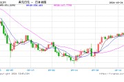 不經(jīng)意間 日元又到了“危險(xiǎn)境地”！