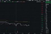 消費(fèi)電子展覽將至，小米回應(yīng)玄戒O1芯片！一基雙拼“消費(fèi)電子+半導(dǎo)體”的電子ETF（515260）隨市回調(diào)