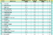 非農(nóng)最全前瞻：69家機(jī)構(gòu)大咖預(yù)測(cè)大比拼，精明預(yù)測(cè)又在暗示重要信號(hào)