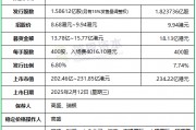 古茗：IPO募資增至18.13億，上限9.94港元定價，明天香港上市