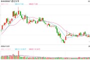 通化東寶2024年凈利潤預(yù)減99%，轉(zhuǎn)型求生能否破局