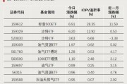 全天僅交易8分鐘！發(fā)生了什么？