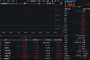 多股連板！跨境支付概念繼續(xù)爆火！新晨科技再度20CM一字板，信雅達(dá)兩連板，金融科技ETF沖高逾3%