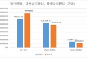 減少約530億元，2024年上市公司配置理財熱度下降！偏好這類產(chǎn)品
