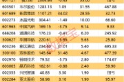 決勝年已至！3萬(wàn)億板塊靜待爆發(fā)！績(jī)優(yōu)股出爐