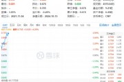 重磅預告！地產(chǎn)大招箭在弦上？萬科A大漲超6%，地產(chǎn)ETF（159707）飆漲超4%！