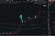科技內(nèi)需為王，奏響市場強音！大數(shù)據(jù)產(chǎn)業(yè)ETF（516700）豪漲7%沖擊日線6連陽！中科曙光等5股漲停