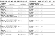 山東定陶農(nóng)商銀行因占?jí)贺?cái)政資金被罰40萬元