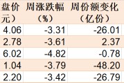 調(diào)整就是機(jī)會(huì)！機(jī)構(gòu)大動(dòng)作調(diào)倉，這些行業(yè)ETF被瘋狂掃貨，酒、創(chuàng)新藥等ETF份額更是創(chuàng)新高