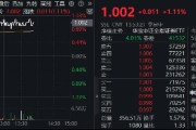 市場沖關(guān)前蓄勢期，重視券商！資金提前發(fā)力，券商ETF近10日吸金3．4億元