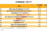 跨境ETF高換手高溢價，還能火多久？