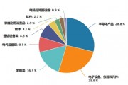 了如指漲︱端側(cè)AI應用元年來了？如何上車這輪科技行情