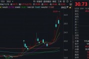 一周漲幅達47.6%！176家機構(gòu)調(diào)研這只A股