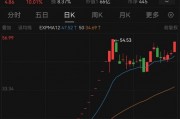 重大資產(chǎn)置換！民營造船巨頭沖擊A股