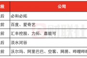 環(huán)球下周看點(diǎn)：美聯(lián)儲公布會議紀(jì)要 阿里領(lǐng)銜中概股發(fā)布財(cái)報(bào)