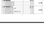 愛建信托首披業(yè)務(wù)三分類數(shù)據(jù)：二季度末信托業(yè)務(wù)資產(chǎn)規(guī)模803.56億元，近八成為資產(chǎn)管理信托