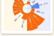 一圖讀懂美國(guó)12月CPI系列數(shù)據(jù)