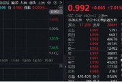 飆漲7%！港股互聯(lián)網(wǎng)發(fā)力猛攻，歷史時刻，把握高彈性！