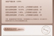 上市券商領(lǐng)軍人物領(lǐng)導(dǎo)力TOP榜丨行業(yè)特色發(fā)展券商榜單：中泰證券馮藝東第八 行業(yè)數(shù)據(jù)評價(jià)排名第九