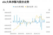 中巖大地主力資金持續(xù)凈流入，3日共凈流入3072.84萬(wàn)元