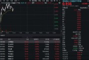CPO概念持續(xù)回血！中際旭創(chuàng)漲超5%，創(chuàng)業(yè)板人工智能ETF華寶逆市上揚(yáng)！海外云廠商capex持續(xù)加大，AI基建加速