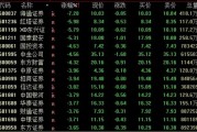 A股、人民幣，雙雙回落！