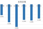 中信建投：滬指失守3400點(diǎn)整數(shù)關(guān)口，后市方向如何？