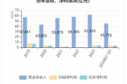 華帝發(fā)布Q3財報，營收凈利雙增，盈利能力持續(xù)改善