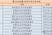 【民生能源 周泰團隊】煤炭日報：EIA：2025年美國煤炭產(chǎn)量預(yù)計同比降6.53%，出口降5.58%