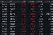 國防軍工“利刃出鞘”，狂掀漲停潮！國防軍工ETF放量暴漲5.65%！央企聯(lián)袂出招，中船系業(yè)績暴增
