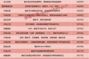 一周24篇研報(bào)！券商掀起穩(wěn)定幣“研究熱”，扎堆調(diào)研這些概念股