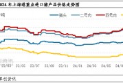 進(jìn)口豬肉產(chǎn)品價格偏弱 進(jìn)口量年內(nèi)或難破“10”萬噸