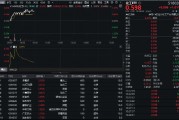 32億元主力資金狂買！化工ETF（516020）摸高1.35%，新能源車銷量激增引爆鋰電股！