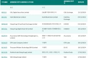 香港證監(jiān)會再批出2個(gè)虛擬資產(chǎn)交易平臺牌照 持牌交易平臺增至9間