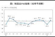 國家統(tǒng)計(jì)局：2025年2月中國采購經(jīng)理指數(shù)運(yùn)行情況