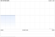 維太創(chuàng)科將于4月9日上午起復(fù)牌