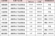 私募大佬，最新動向曝光！