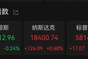 突傳利好！特斯拉盤中大漲超17%