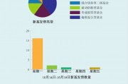 A股倒車接人？主動權益新基大爆發(fā)